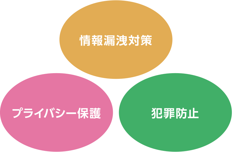 情報漏洩対策 プライバシー保護 犯罪防止