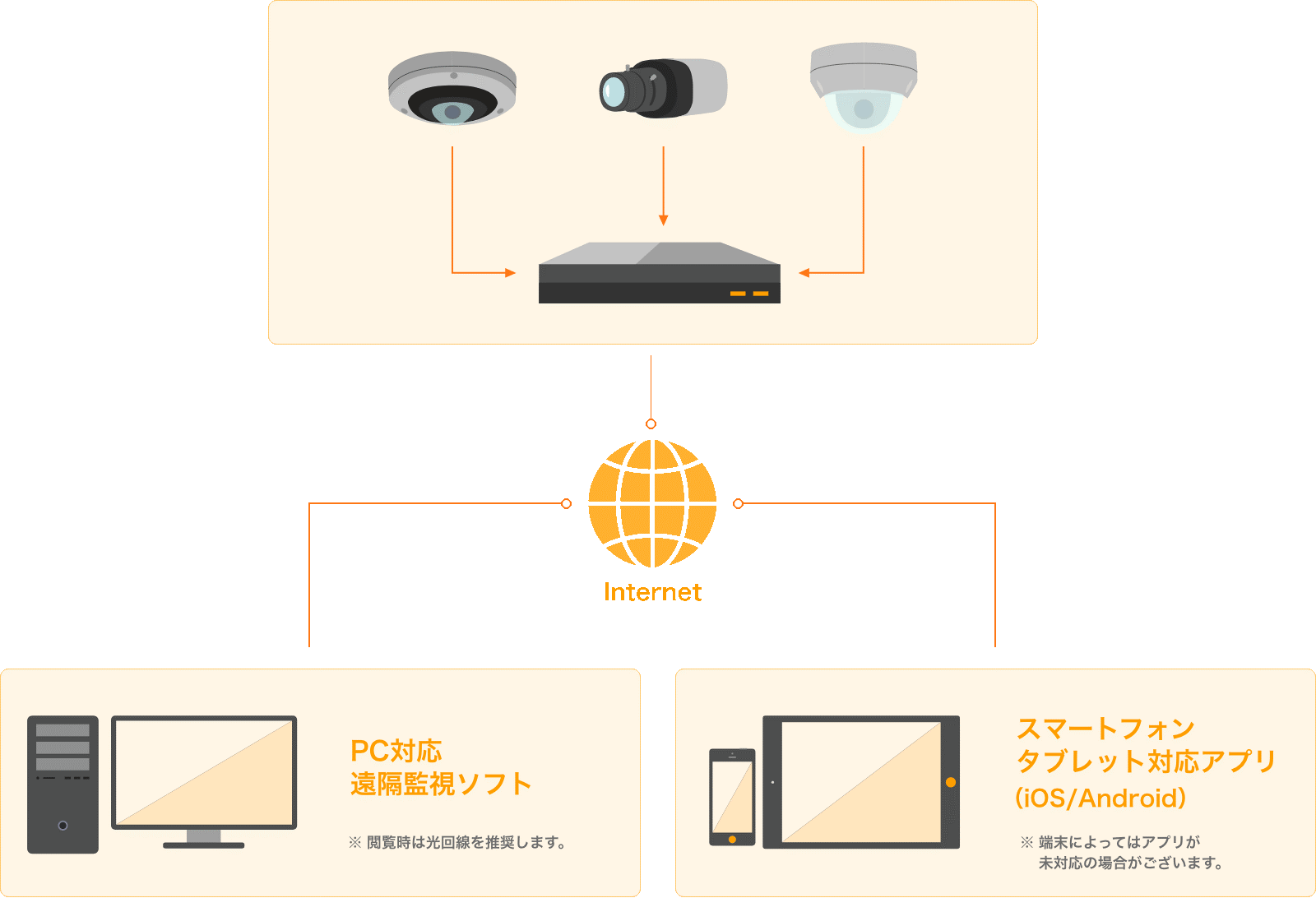 カメラシステム図